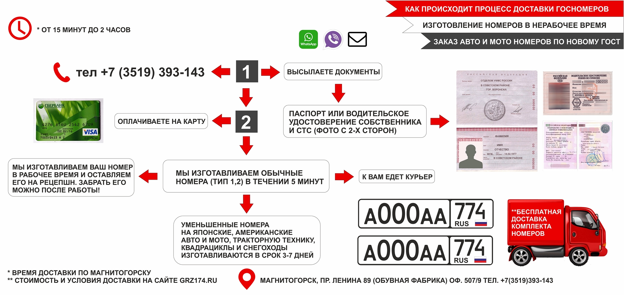 Доставка дубликатов гос номеров в Магнитогорске